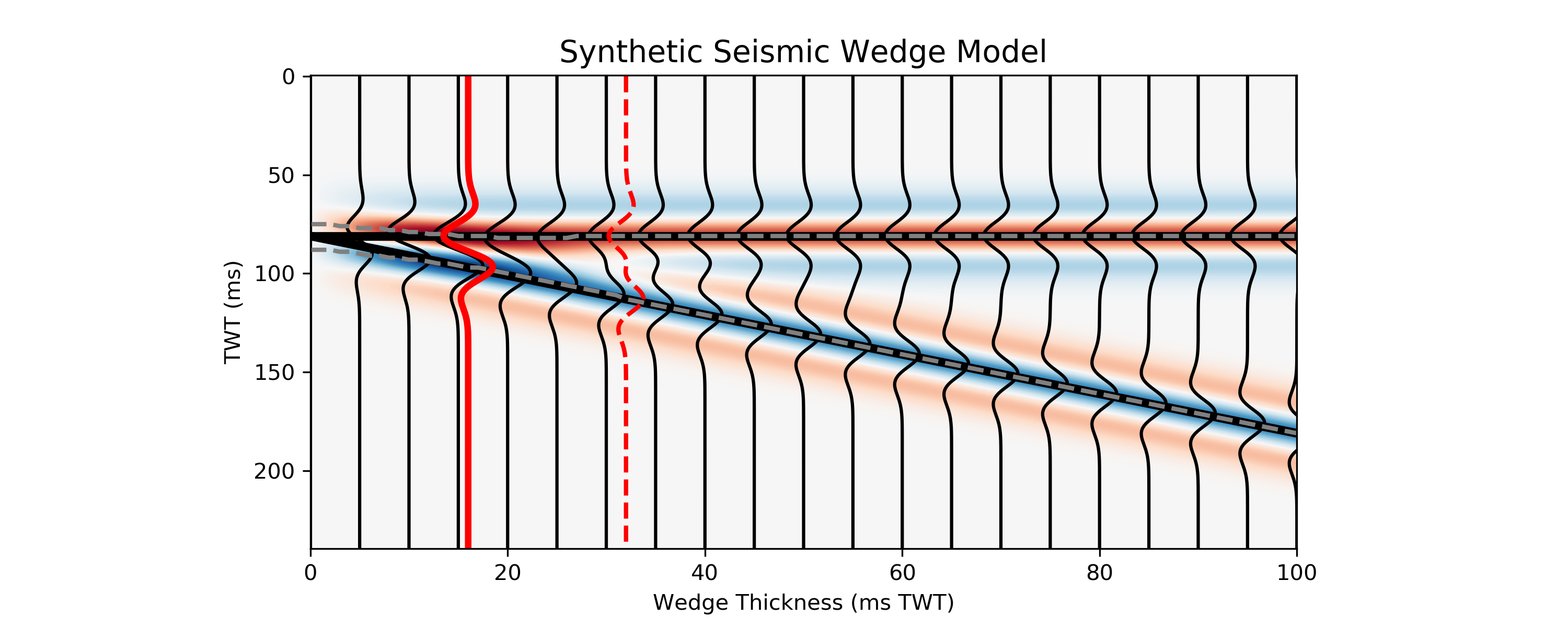 tuning wedge